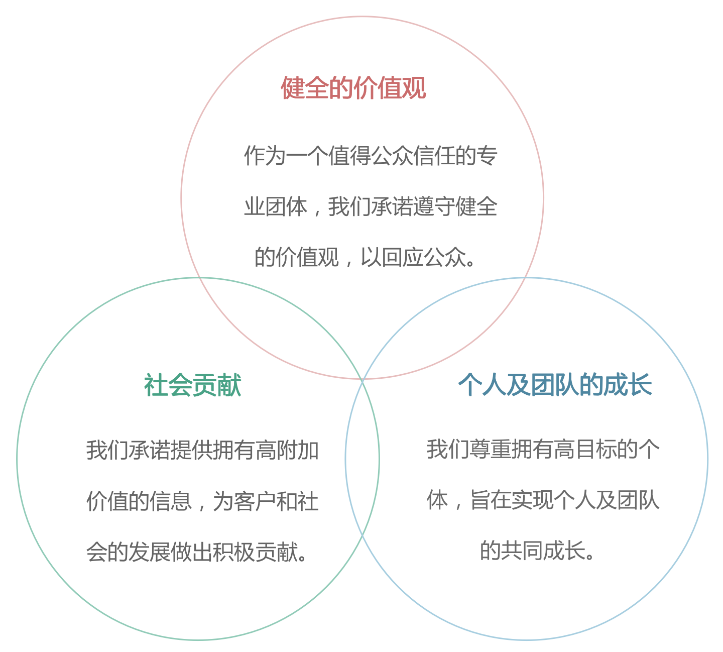 企業(yè)理念