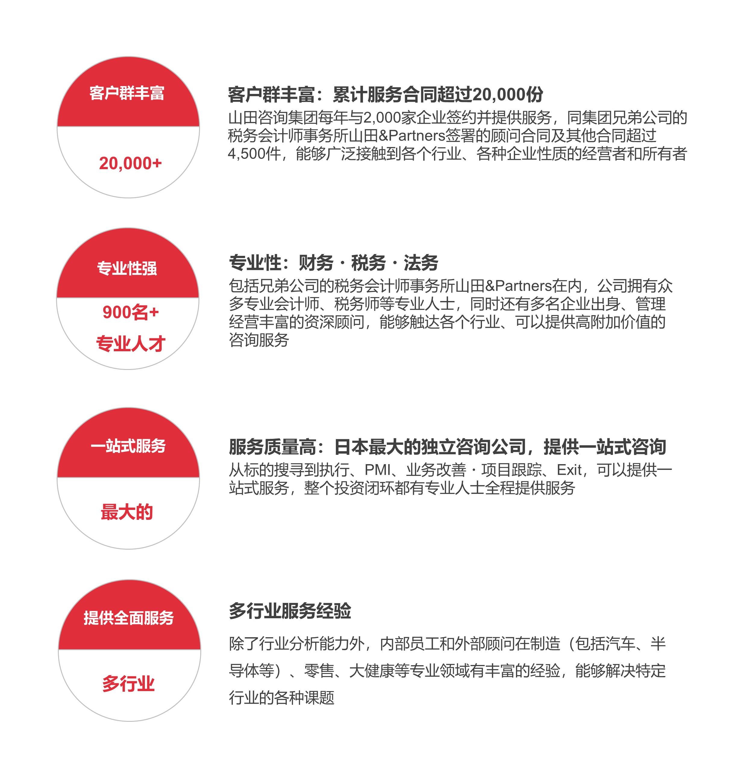 優(yōu)勢(shì)-cn.jpg